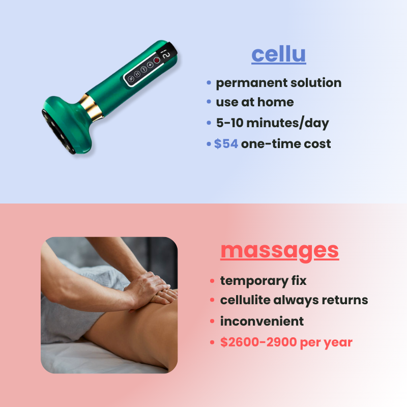 cellu - anti-cellulite massager