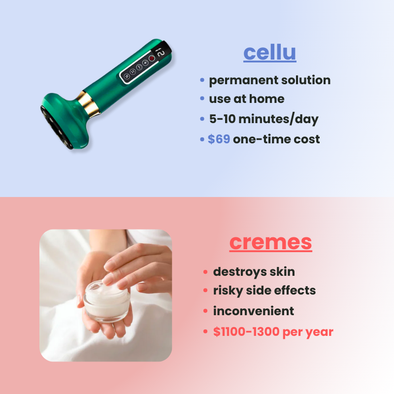 cellu - anti-cellulite massager